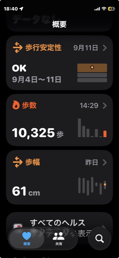 67歳介護パートの勤務日の歩数 10,325歩（iPhoneヘルスケア）
